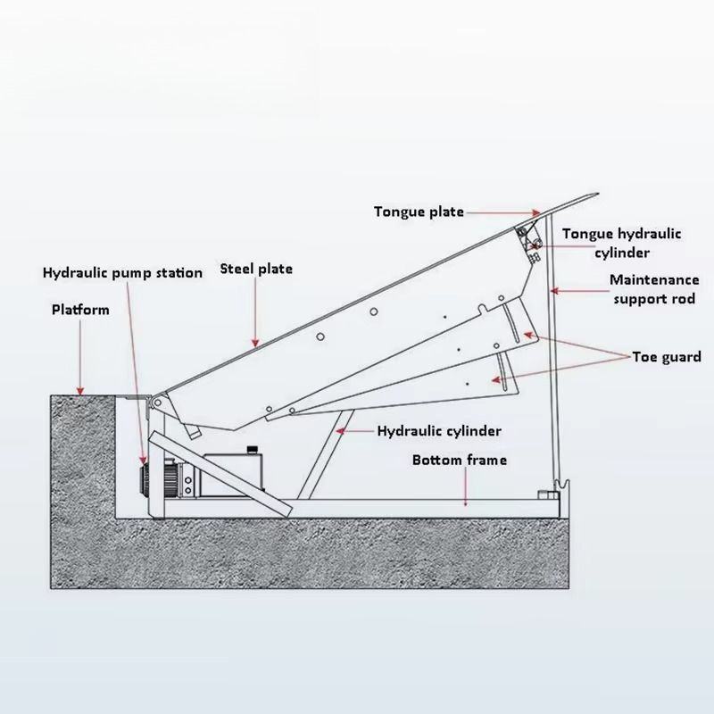 Hydraulic Dock Leveler Heavy D - Heavy Equipment Logistics 评论和价格